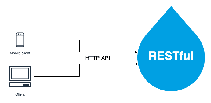 Creating a Custom API in Drupal 10: A Step-by-Step Guide